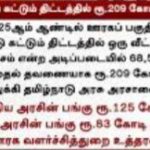 தமிழகத்தில் 68,569 வீடுகள் கட்ட ரூபாய் 209 கோடி ஒதுக்கீடு!