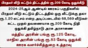 தமிழகத்தில் 68,569 வீடுகள் கட்ட ரூபாய் 209 கோடி ஒதுக்கீடு!